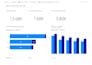 create interactive power bi dashboard, excel analytics